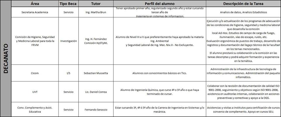 Se receptan en la SAE postulantes para becas de Investigación y Servicio y BASE