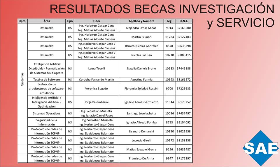 Becas de Investigacion y Servicios comienzan a regir desde el lunes 23 de mayo